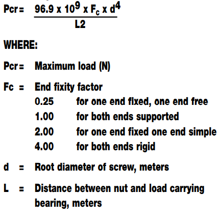 Metric Force Calculation Metric Force Calculation